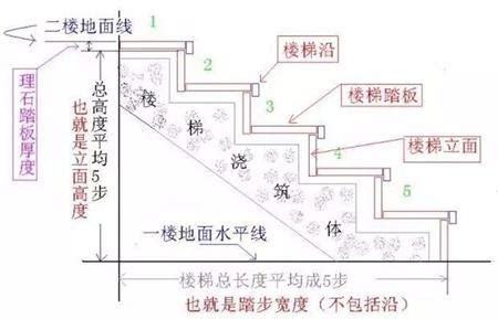 住家樓梯階數|謝沅瑾：樓梯階數有學問 別忽視小地方！